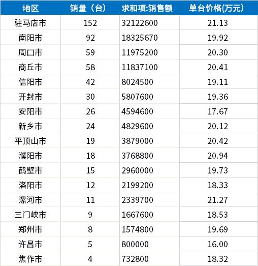 「农机价格」大马力东方红LY1404拖拉机畅销，就属河南贵？