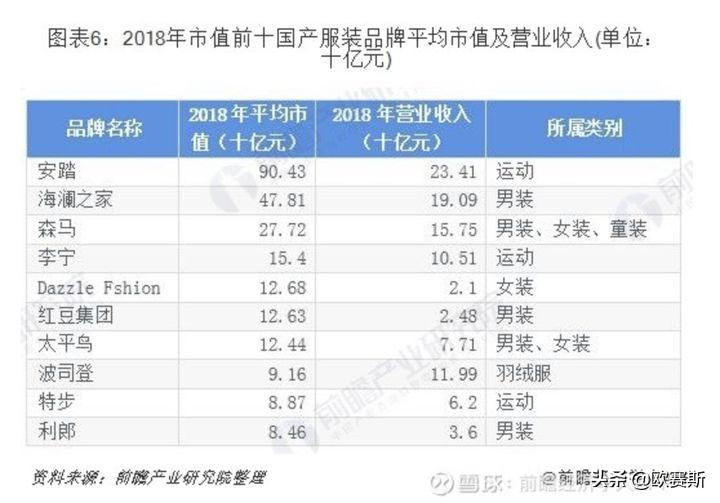 欧赛斯产品视觉,欧赛斯新战略