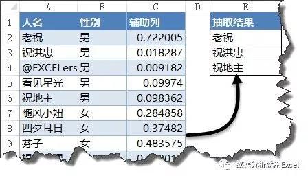 excel中如何用随机数法随机抽样,简单随机抽样用excel怎么弄