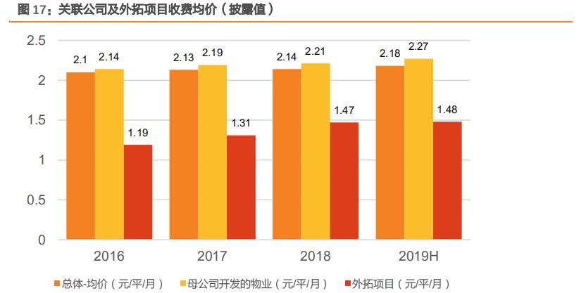 保利物业可以打折吗,保利自己的物业怎么样
