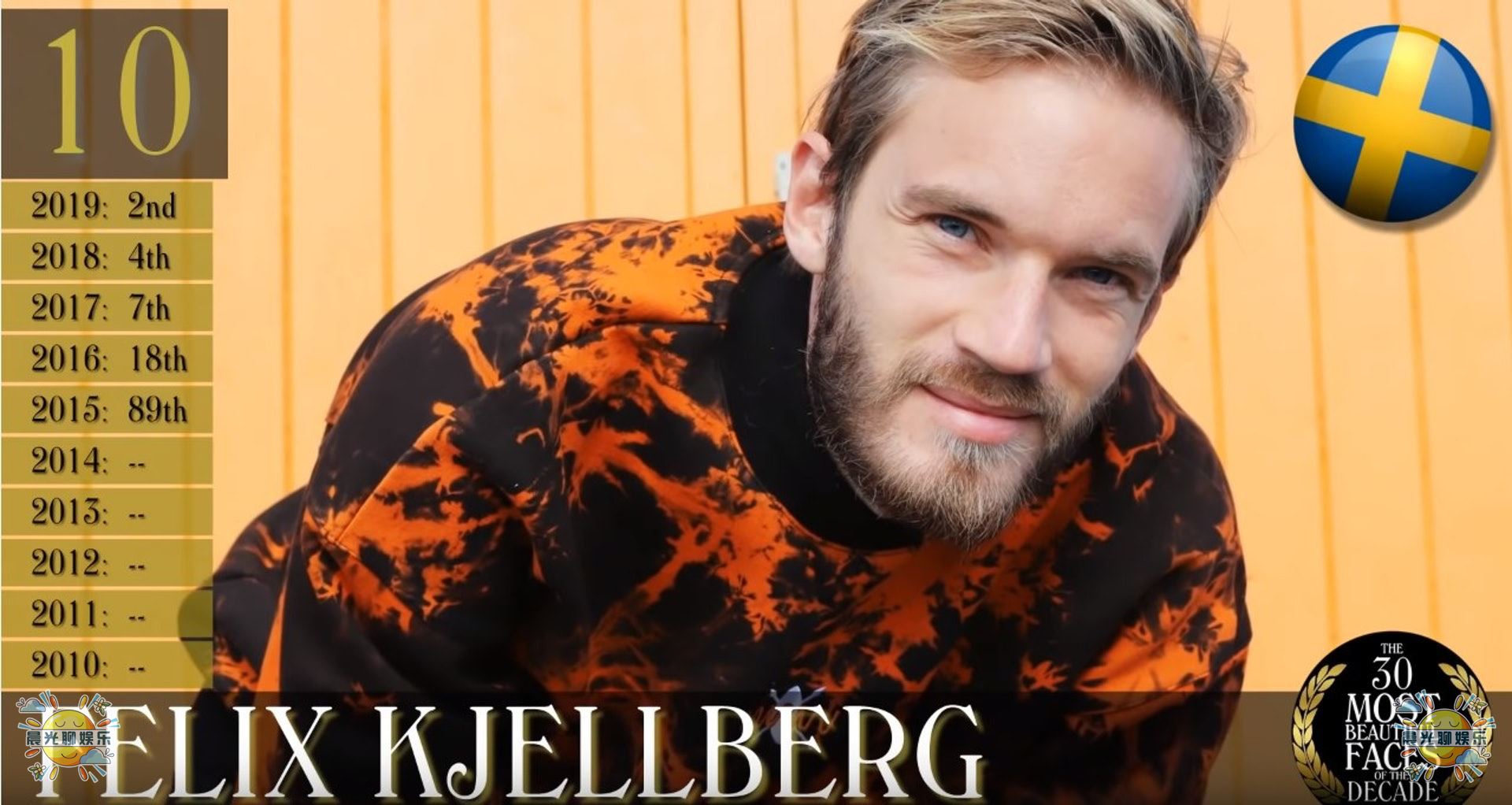 23年世界上最帅的男人全球排名,全球公认最帅的十个男人