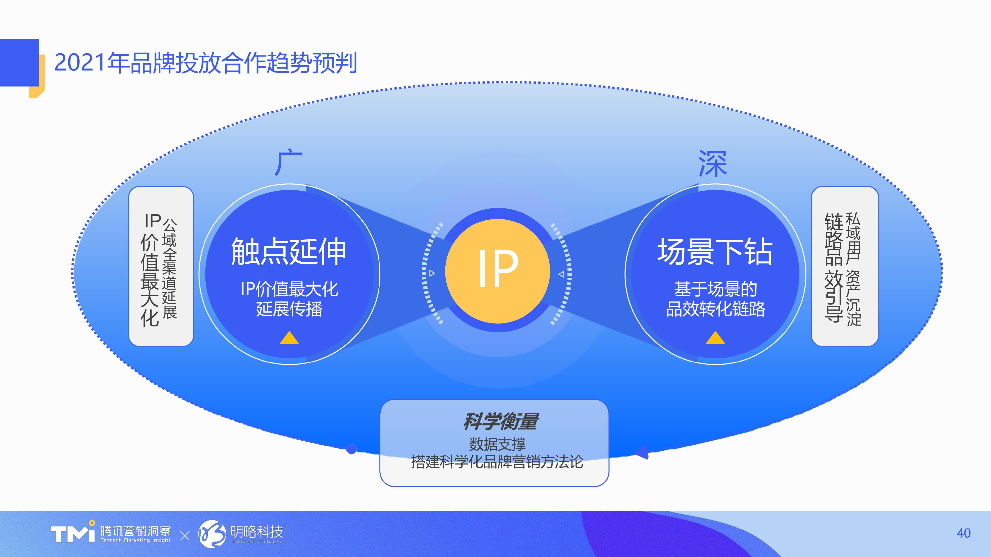 汇报PPT不会做?不如看看腾讯的幻灯片,堪称职场范本