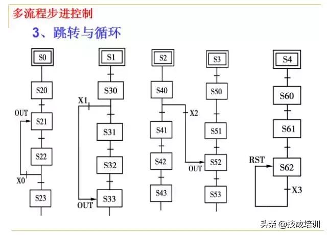plc编程入门教程零基础,plc基础知识入门彩图