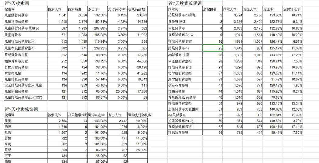电商优化标题用什么工具,电商如何做标题优化推广