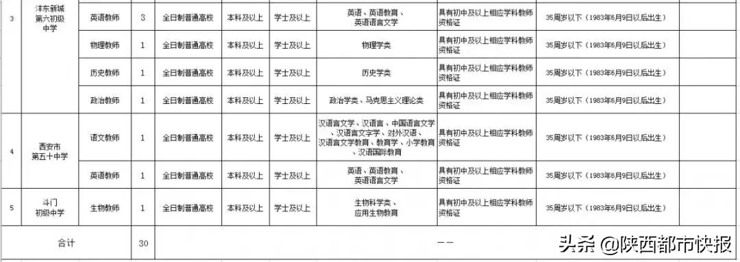 西咸新区沣东新城教师招聘,2019西安沣东新城教师招聘公告