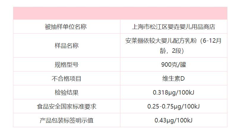 西班牙产奶粉测评,西班牙阿尔米龙奶粉怎么样