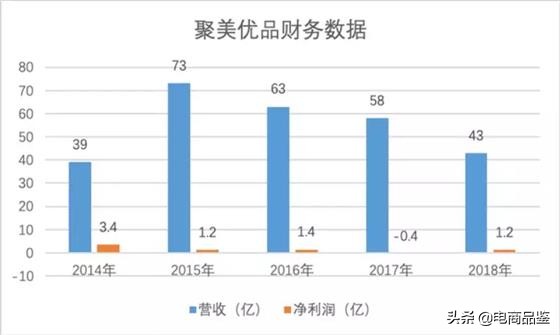 聚美优品为什么不被收购,聚美优品独立发展前景