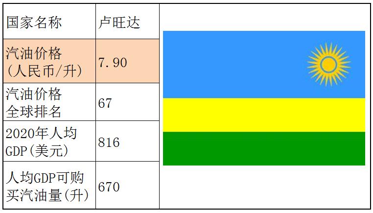 各个国家的汽油价格,世界各国汽油价格一览表