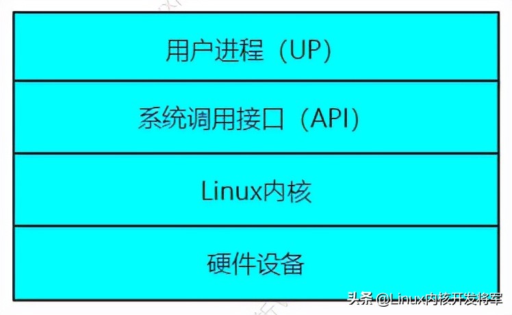 linux鍐呮牳鍗忚鏍坕cmp婧愮爜璇﹁В,闆跺０瀛﹂櫌linux绯荤粺鍐呮牳婧愮爜鍒嗘瀽