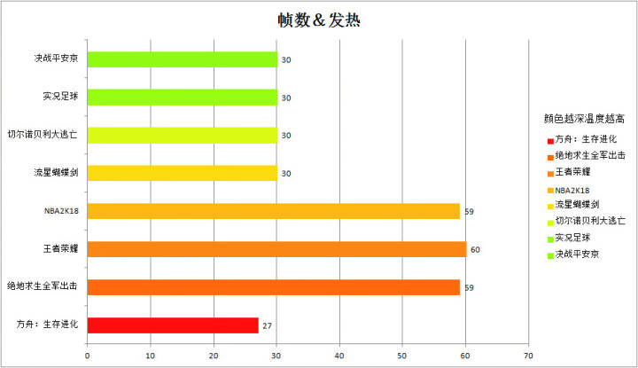 魅族16x游戏性能评测,魅族16什么时候发布