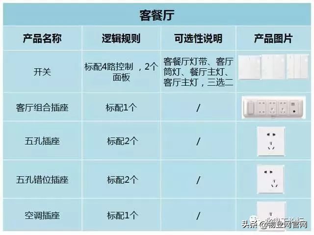 水电工师傅定位图,水电预埋如何按图纸精确定位