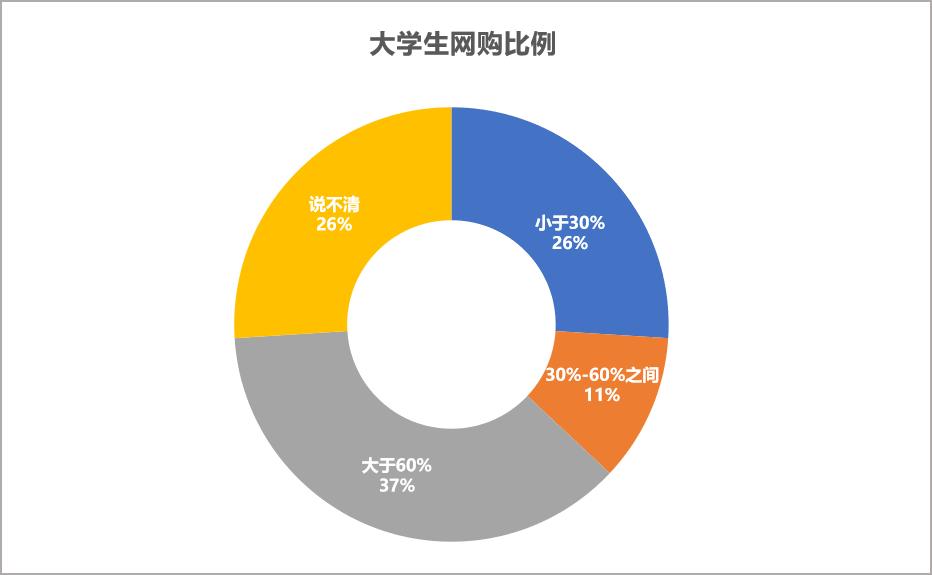 采访大学生消费观的视频动画,采访z世代青年的消费观