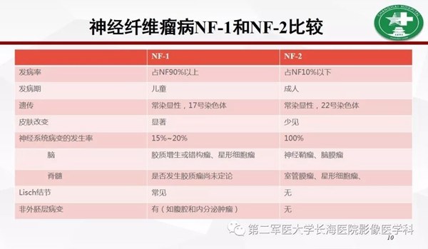 全身内外都是瘤子是什么病,全身长满瘤子怎么治疗