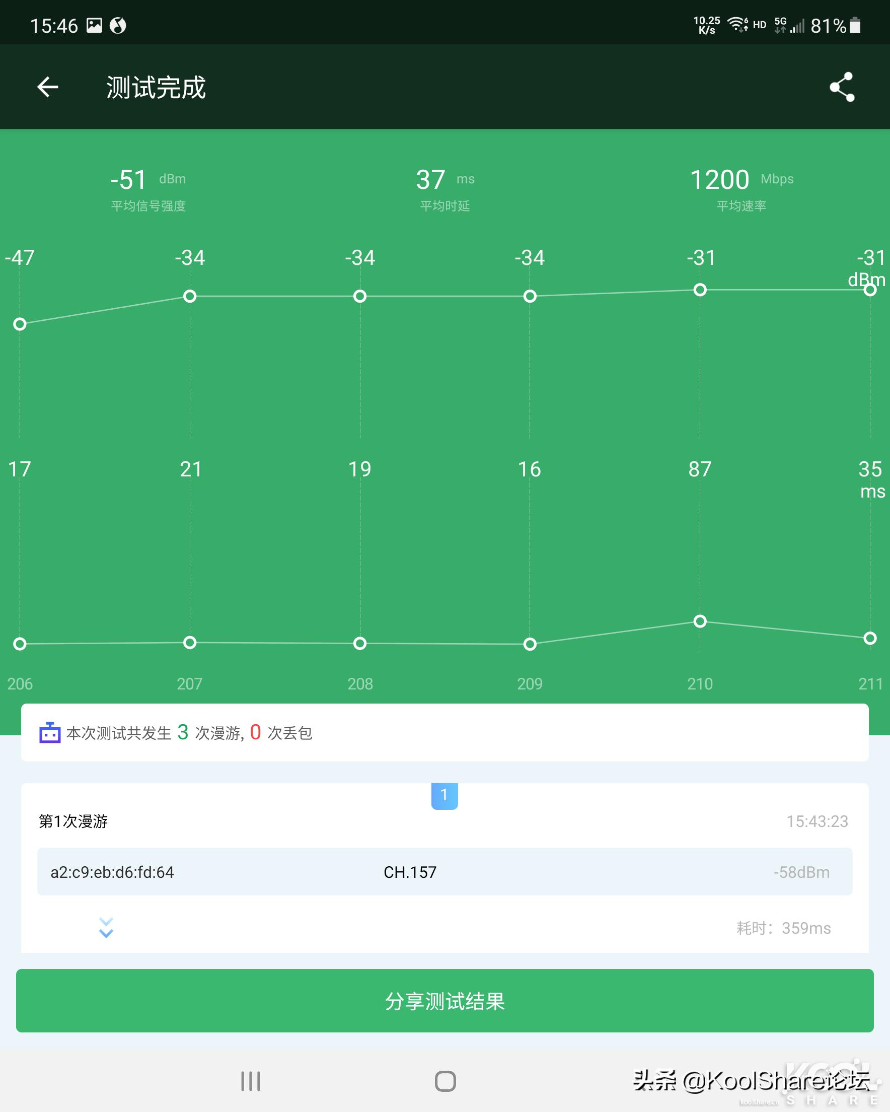 wifi6组网和双千兆组网,wifi6模块和千兆网线哪个快