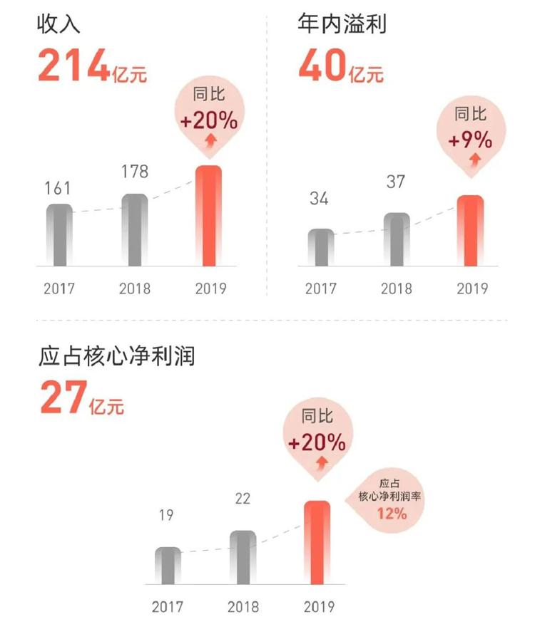 务实笃行项目,中骏地产在全国排名
