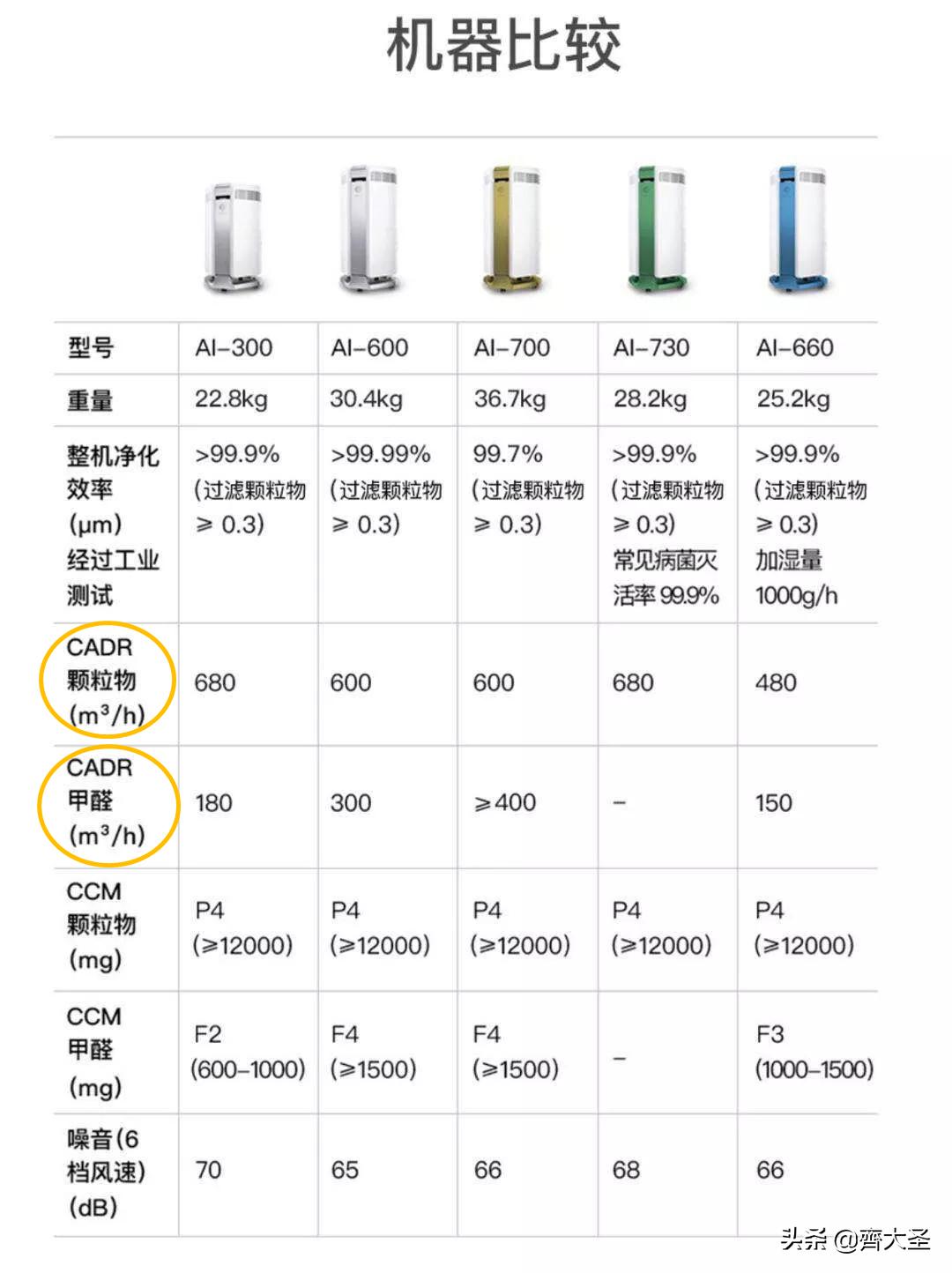新风系统最便宜解决方案,新风系统购买注意事项