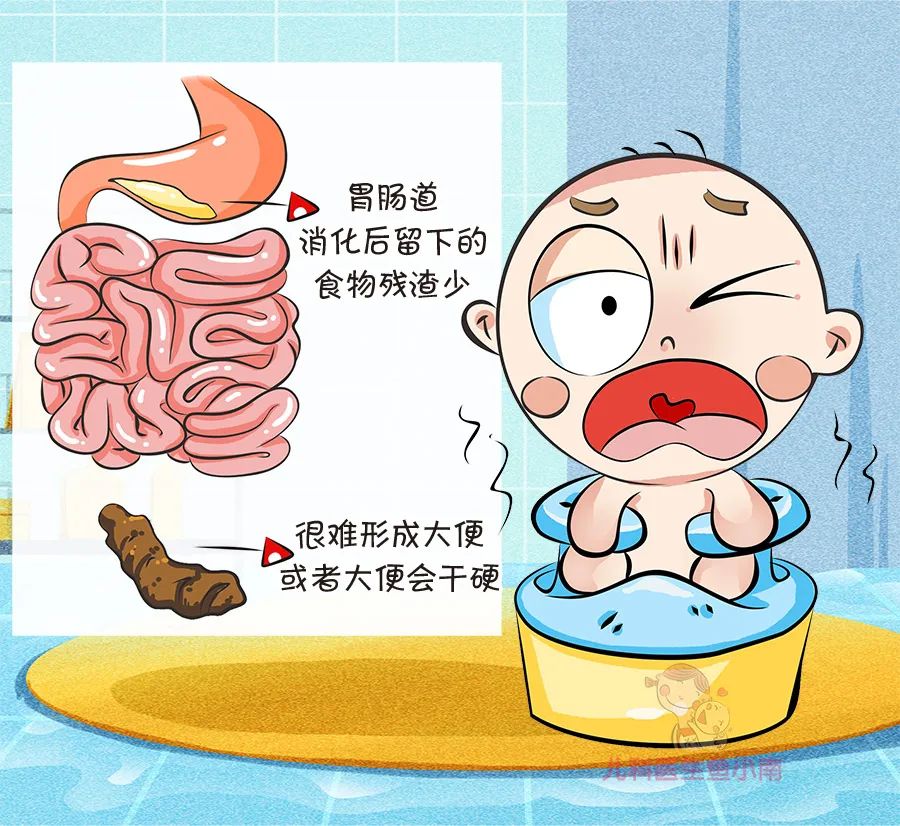 孩子老便秘，不用开塞露用什么？这6招来试试