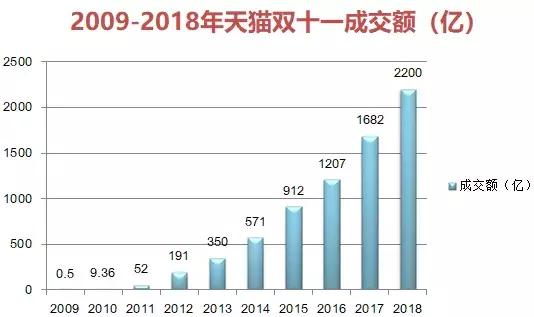 今年双十一还会有新突破吗,双十一力度是最大的吗