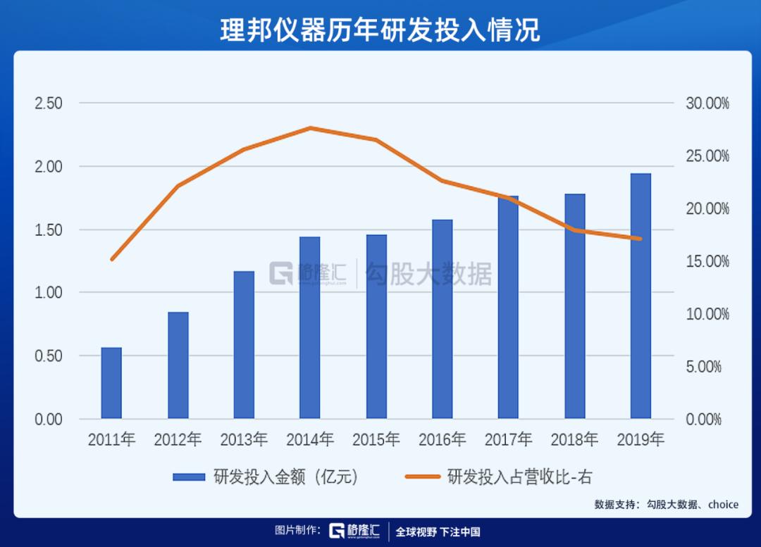 理邦仪器使用视频,理邦仪器怎样