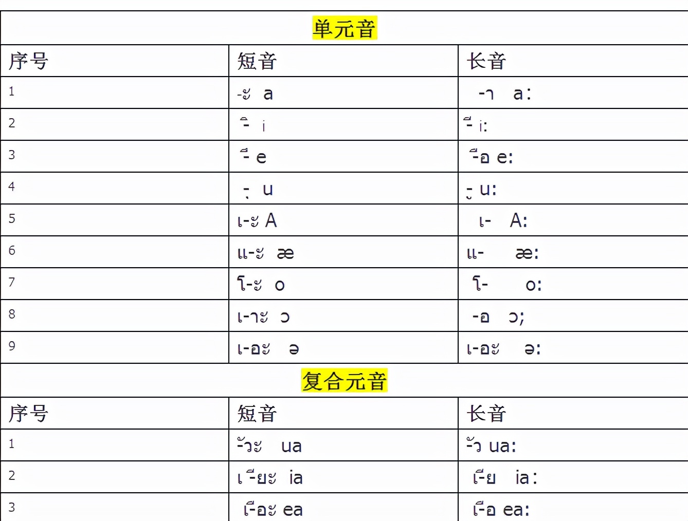 泰语基础入门学习字母元音技巧,泰语42个辅音