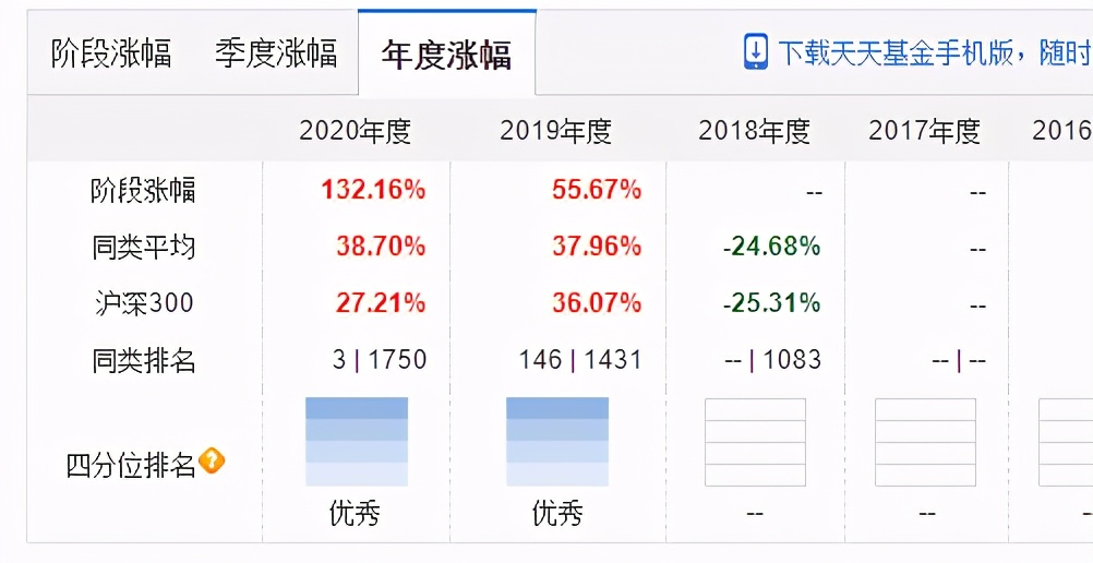 跌幅最大的新能源基金,最火的3只新能源基金