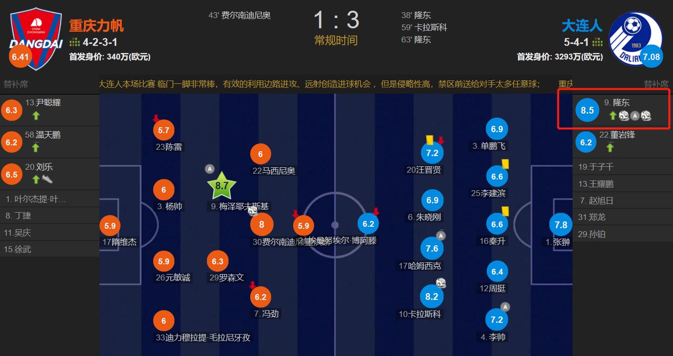 深度分析|11场5球3助攻的龙东,新赛季能否成为大连人的保级核心