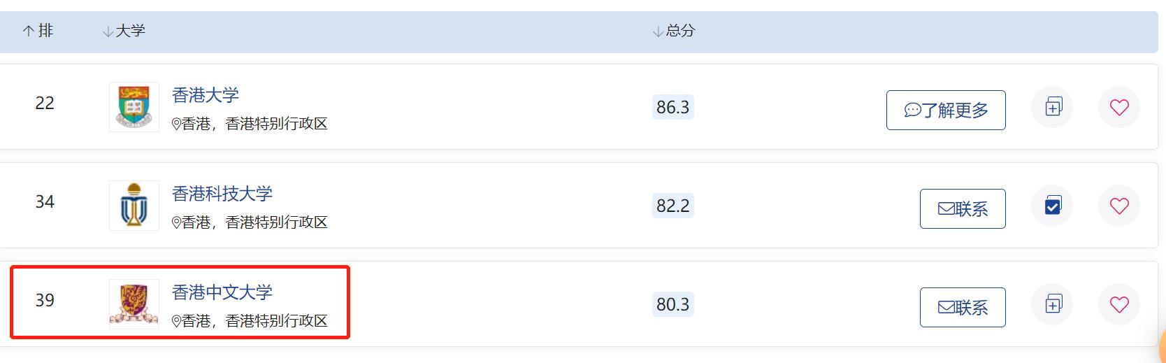 香港中文大学2021研究生申请条件,香港中文大学申请条件及流程
