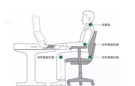 腰痛为什么会传到臀部,你为什么会经常腰痛