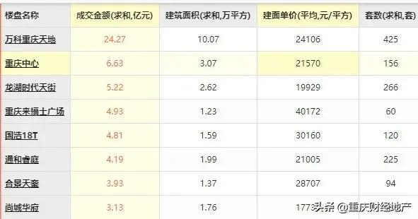 置身世界聚光灯下的世茂，为重庆带来了什么？