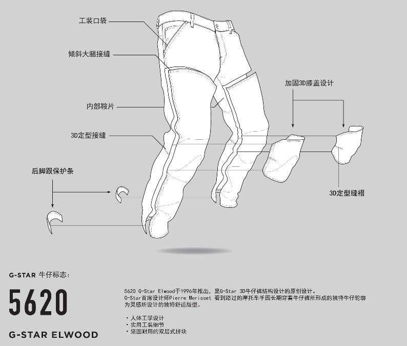 g-starraw牛仔裤怎么选,g-star的牛仔裤好在哪里