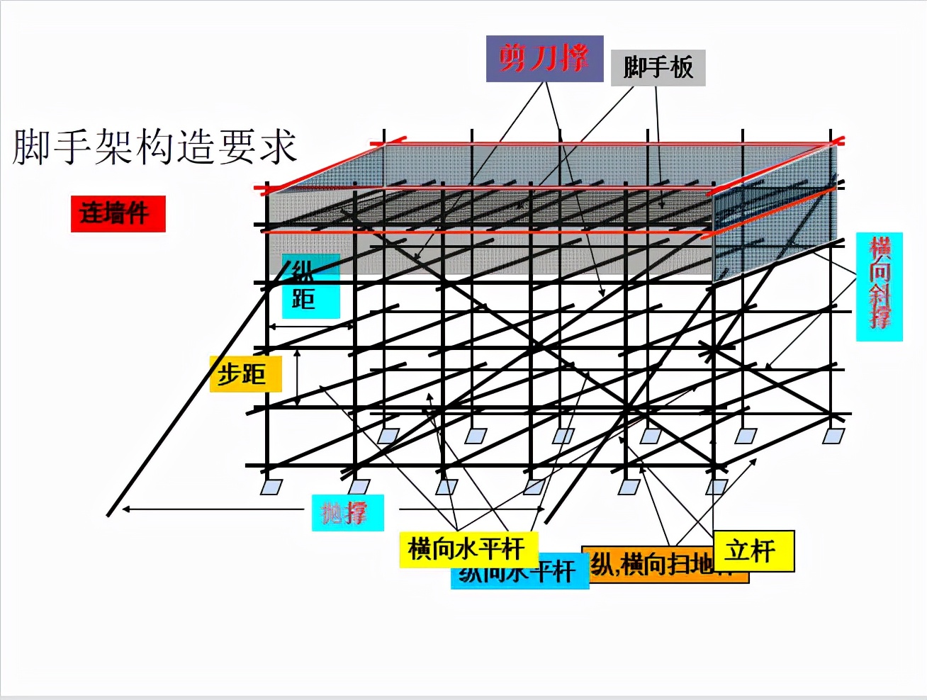 开工到竣工全过程,工程施工从开工到竣工详细流程