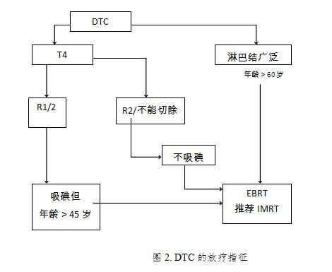 甲状腺癌为恶性肿瘤,甲状腺癌发病率全国数据