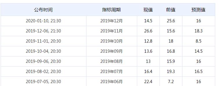 揭开非农数据神秘面纱