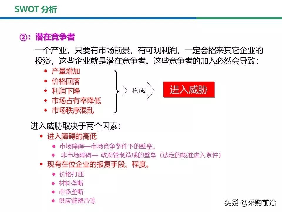 采购过程中的swot分析,采购swot分析模型包括