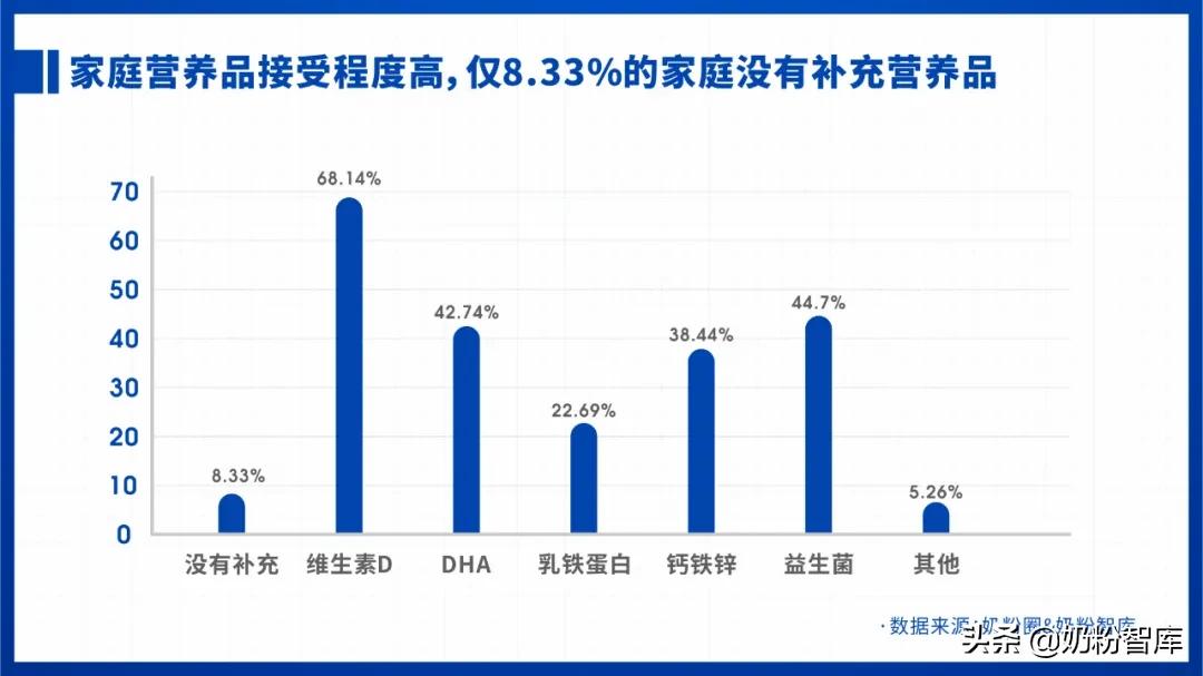 2021婴幼儿奶粉市场分析,2020年中国奶粉数据报告