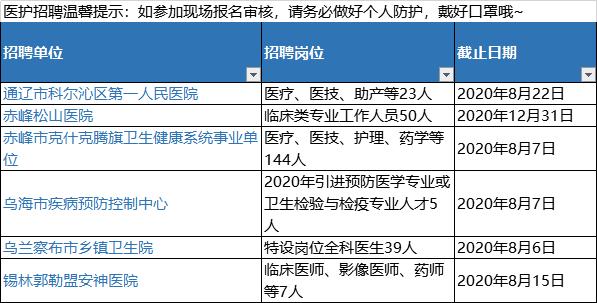 今年各种医院招聘信息,50名全科医生招聘信息