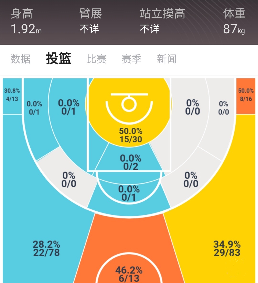 西热力江谈cba总决赛,西热力江升至历史三分榜第3位
