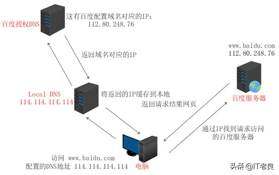 网站页面打不开有哪些原因,网页打不开无法访问此网站怎么进