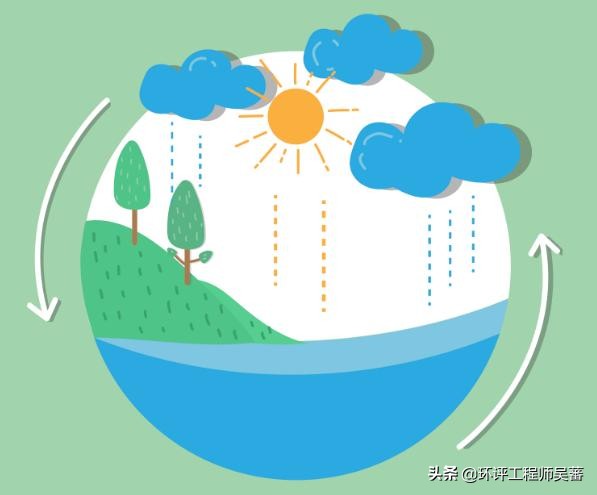 安评环评行业是做什么的,环评和安评在哪个阶段完成