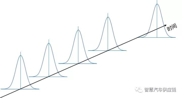 ppk和cpk数值差别大吗,cpk与ppk哪个大为什么