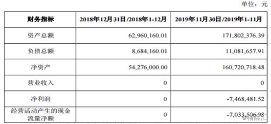 扣非净利已连亏四年，贝因美欲成本价转让子公司股权聚焦主业