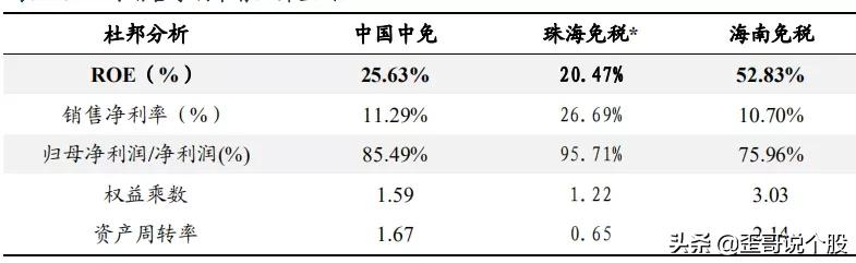 中国中免601888深度分析,601888中国中免股票分析