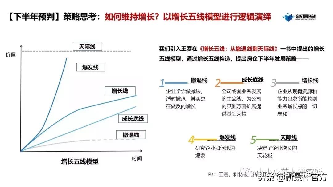 2020上半年度南京楼市半年报解读,南京新景祥