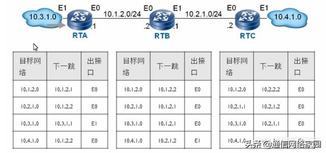 路由器nat模式和路由模式区别,路由器nat1模式危险吗