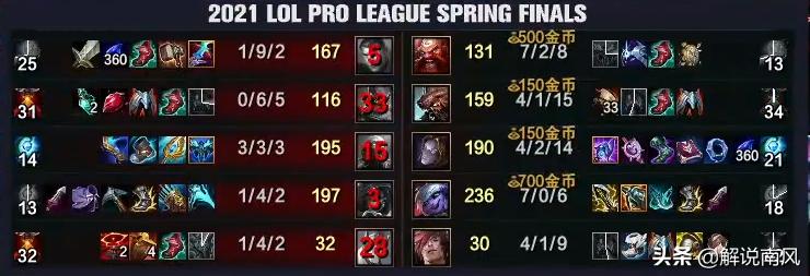 lpl重回御三家,lpl重回总决赛