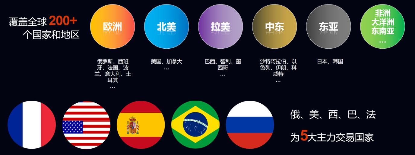 跨境电商速卖通卖什么品类,跨境电商速卖通的前景和现状