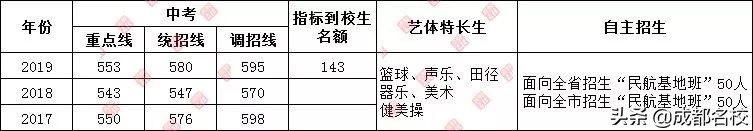 成都四七九中考录取分数线,2021成都四七九中考录取分数线