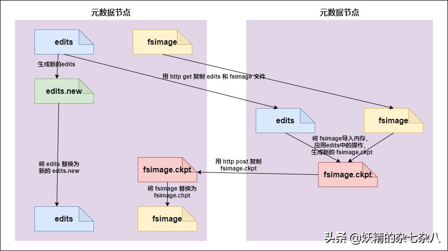hadoop快速入门,hadoop总结论文