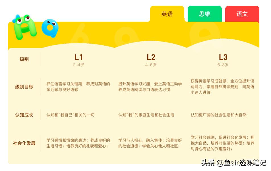 瓜瓜龙退课流程,瓜瓜龙英语启蒙课好吗