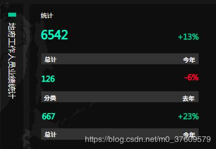 地府后台系统,程序员后台管理